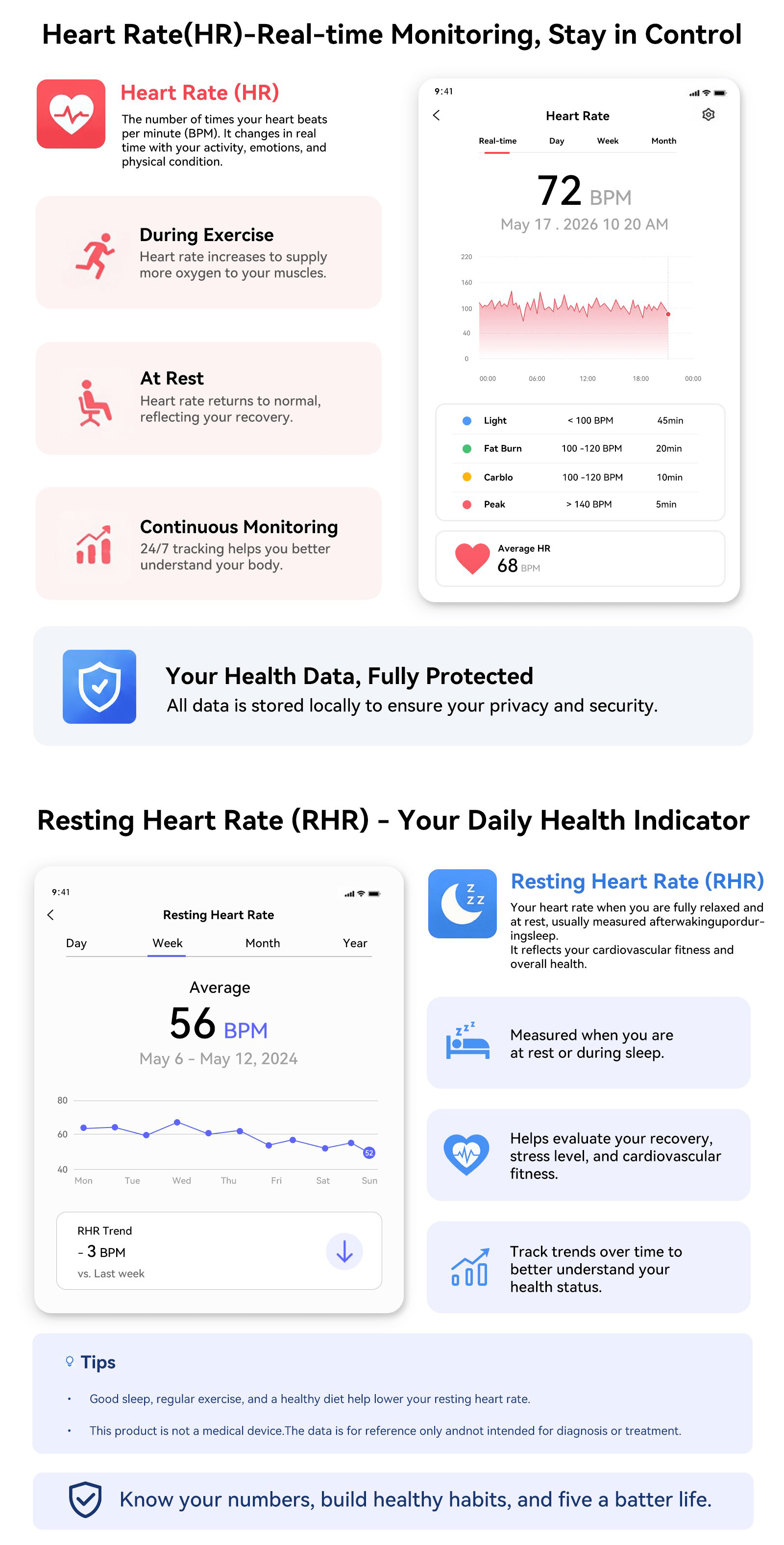 Kieslect BioKoop Health Watch