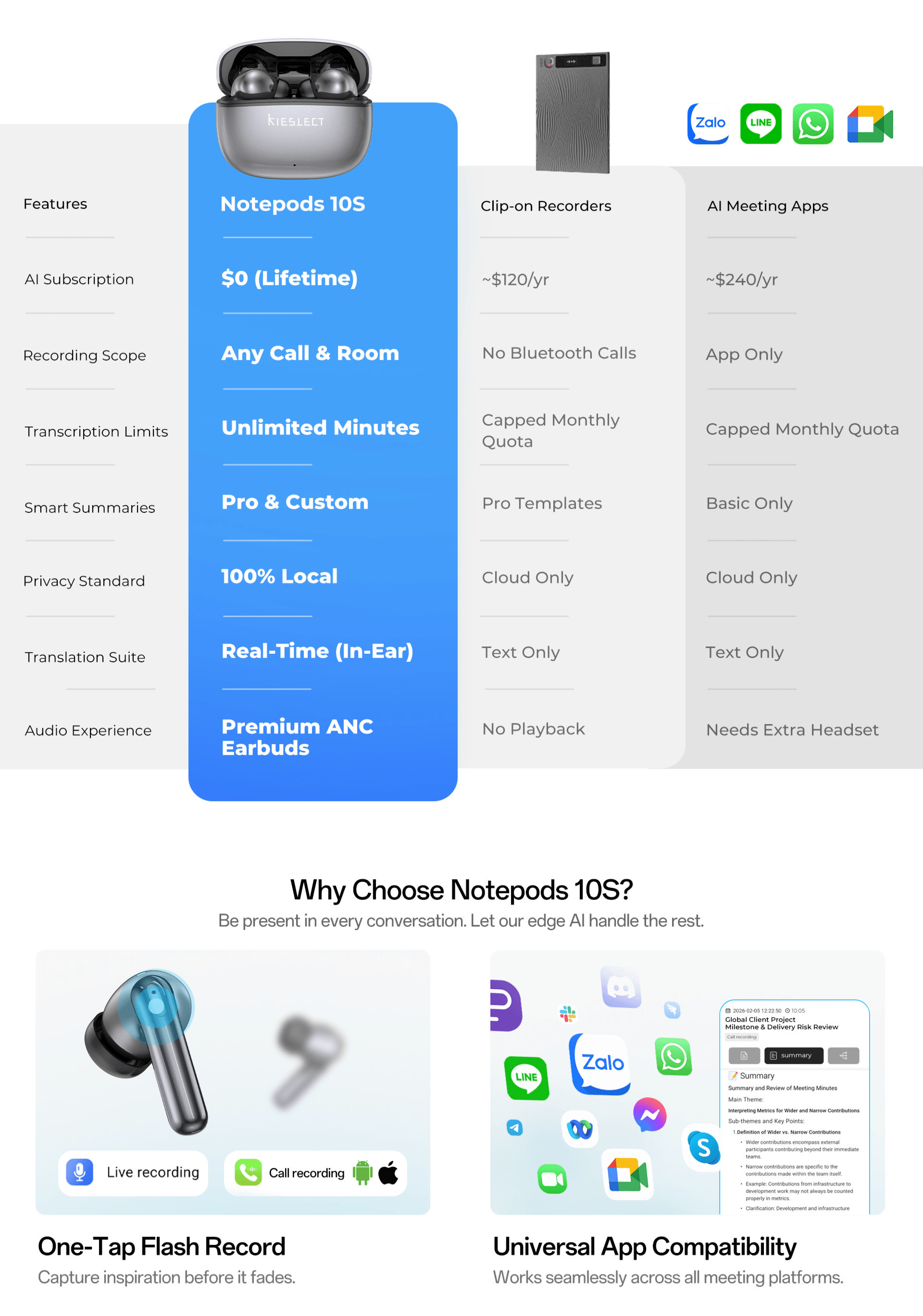 Kieslect AI NotePods 10S