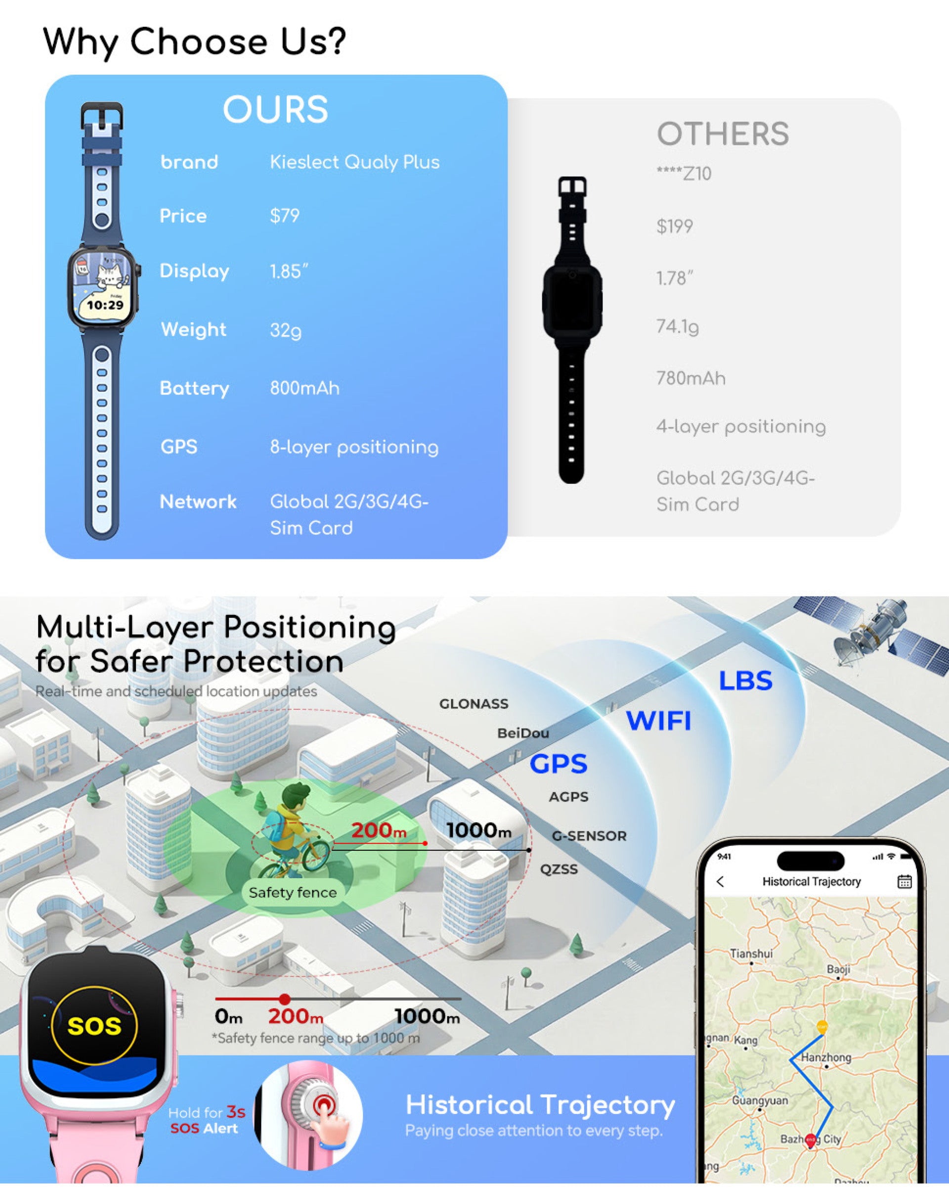 Kieslect Qualy Plus Kids Smart Watch