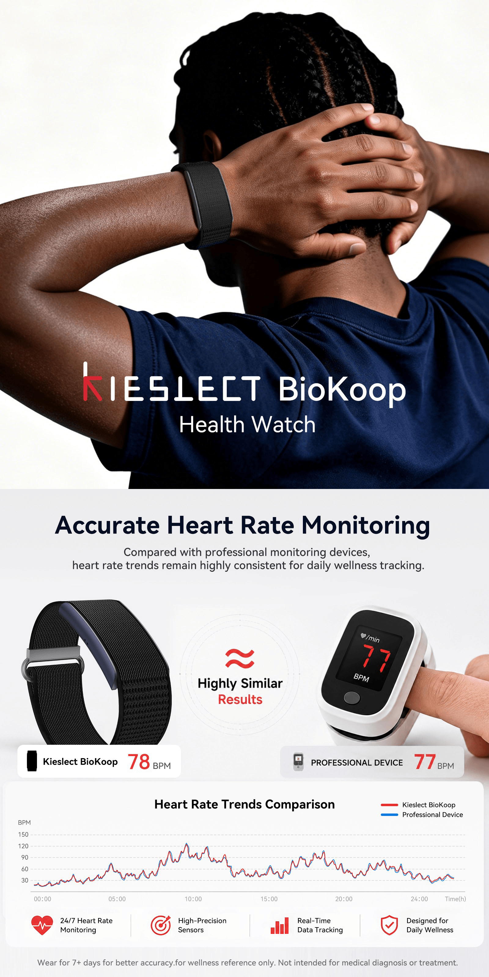 Kieslect BioKoop Health Watch