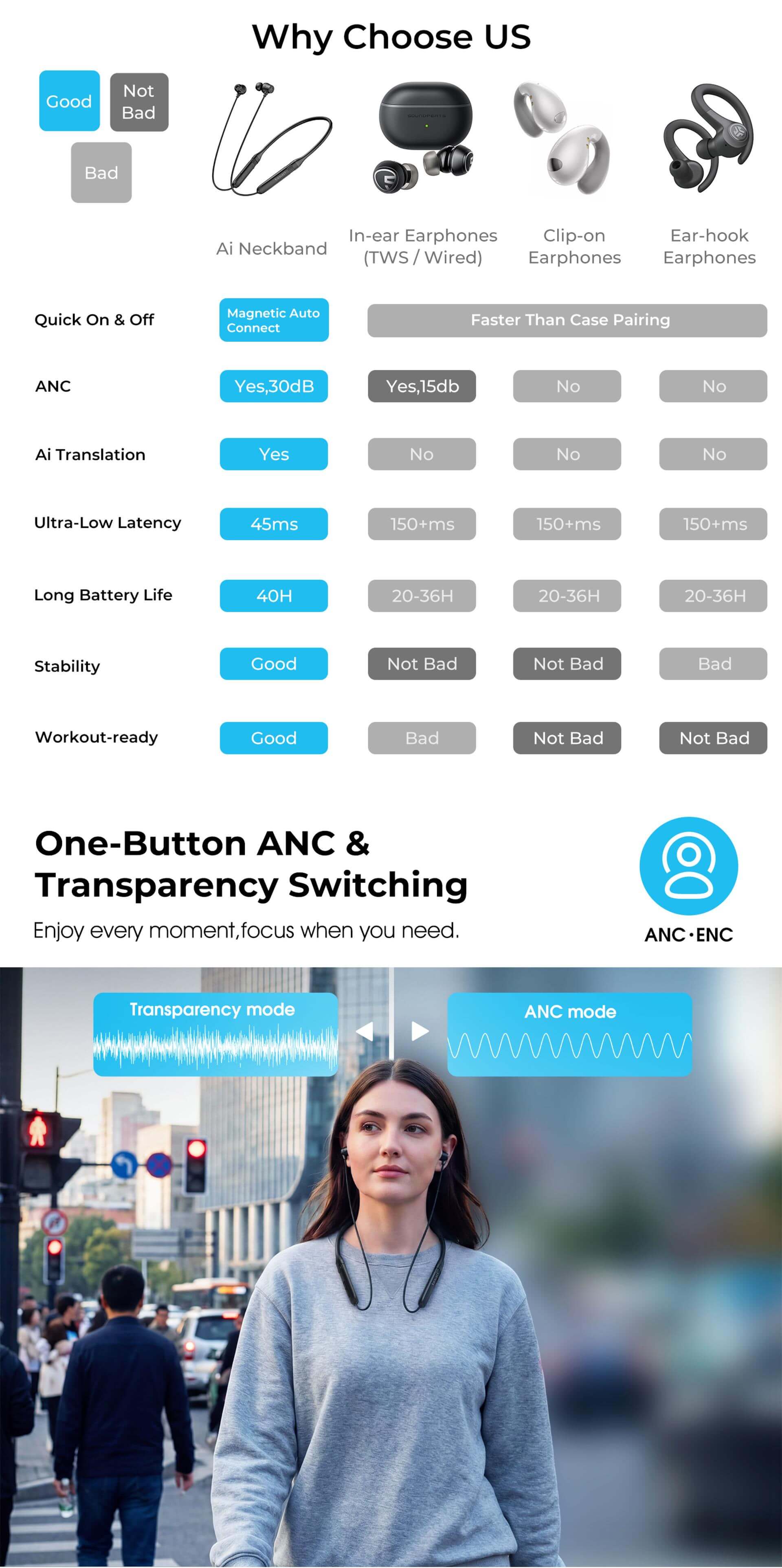 Kieslect Al Neckband 40H